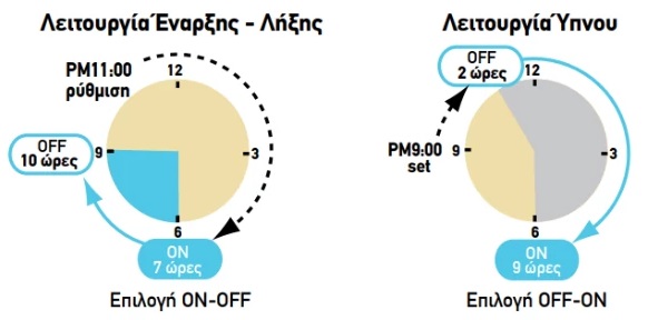 ΣΑΜΑΡΑΣ Α.Ε.