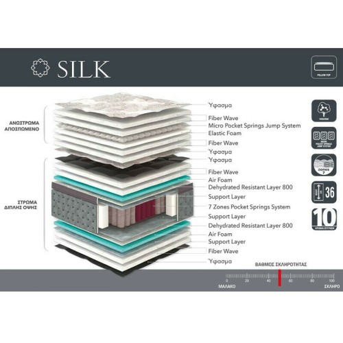 Linea Strom Στρώμα Ανατομικό Silk Υπέρδιπλο 160x200x36 με Ανεξάρτητα Ελατήρια & Ανεξάρτητο/Αποσπώμενο Ανώστρωμα