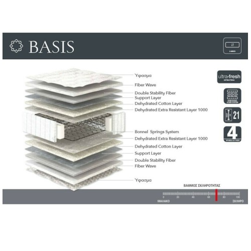 Linea Strom Στρώμα Basis Ημίδιπλο 110x190x21