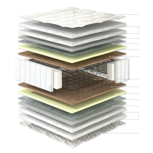 Linea Strom Στρώμα Comfort Ημίδιπλο 110x190x25