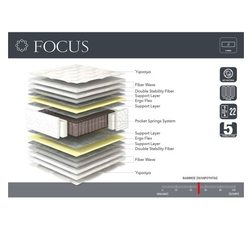 Linea Strom Στρώμα Focus Υπέρδιπλο 170x200x22 με Ανεξάρτητα Ελατήρια