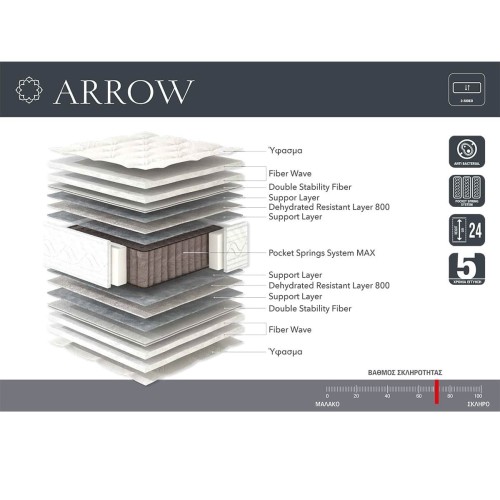 Linea Strom Στρώμα Arrow Μονό 90x200x24 με Ανεξάρτητα Ελατήρια