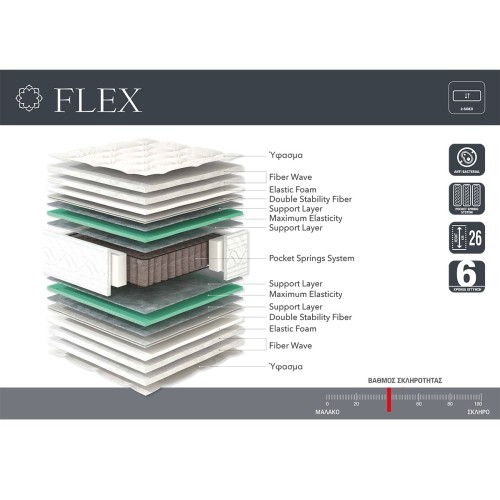 Linea Strom Στρώμα Flex Ημίδιπλο 120x200x26 με Ανεξάρτητα Ελατήρια