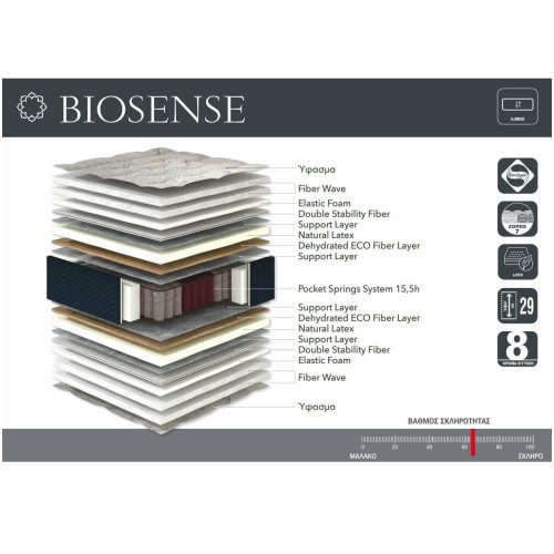 Linea Strom Στρώμα Ανατομικό Biosense Διπλό 150x200x28 με Ανεξάρτητα Ελατήρια