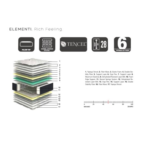 Linea Strom Στρώμα Elementi Υπέρδιπλο 160x200x28 με Eνσωματωμένο Ανώστρωμα