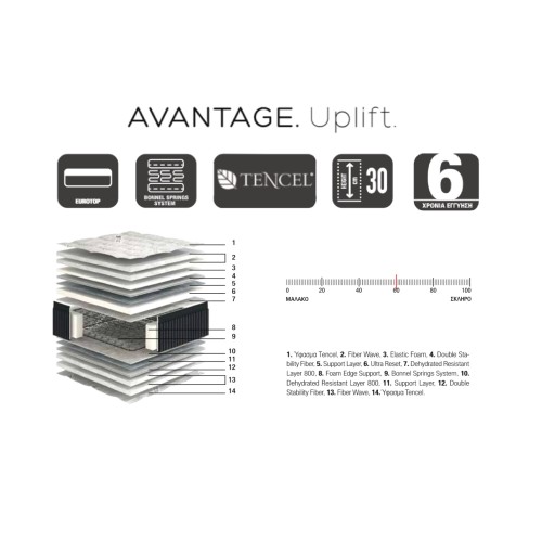 Linea Strom Στρώμα Avantage Ημίδιπλο 130x190x30 με Ενσωματωμένο Ανώστρωμα