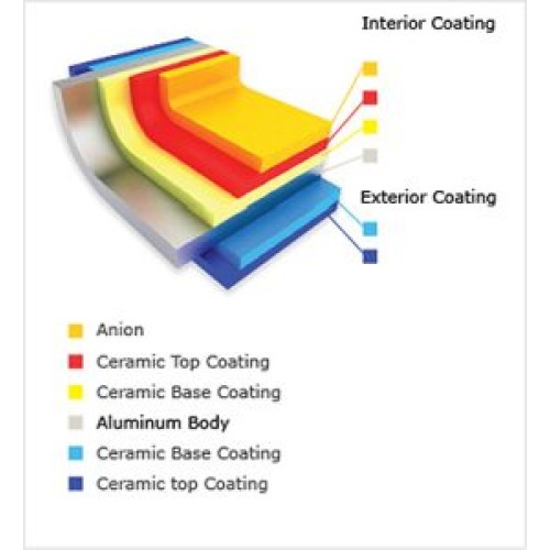 La Cena Τηγάνι Αντικολλητικό Κεραμικό 20cm Blue 