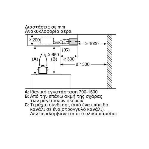 Bosch Απορροφητήρας Οροφής Εντοιχιζόμενος DRC96AQ50 90cm