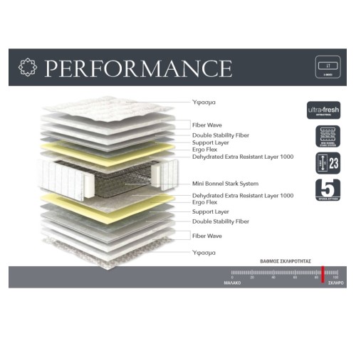 Linea Strom Στρώμα Performance Μονό 90x190x23