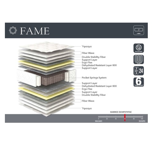 Linea Strom Στρώμα Fame Υπέρδιπλο 170x200x24 με Ανεξάρτητα Ελατήρια