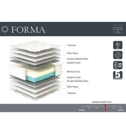 Linea Strom Στρώμα Forma Διπλό 150x200x22