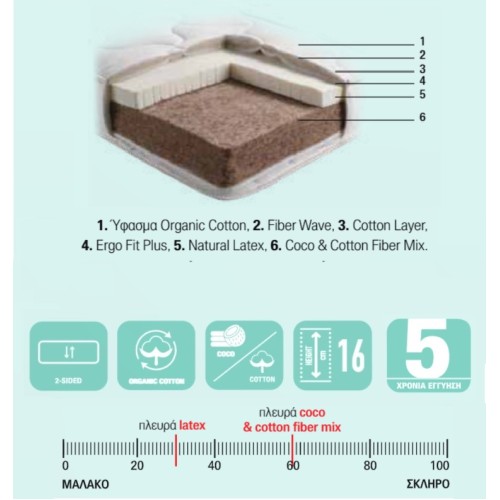 Linea Strom Στρώμα Κούνιας Baby Coco Latex 70x140x16 με Κοκοφοίνικα