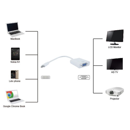 Powertech POWERTECH αντάπτορας USB Type-C σε VGA PTH-034, Full HD, λευκό