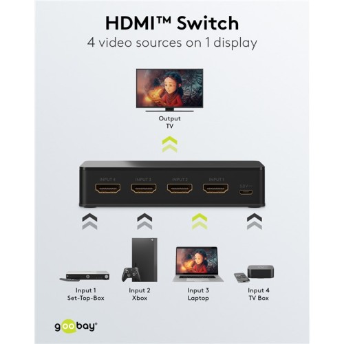 GOOBAY GOOBAY HDMI switch 58489 με τηλεχειριστήριο, 4 σε 1, 4K/60Hz, μαύρο