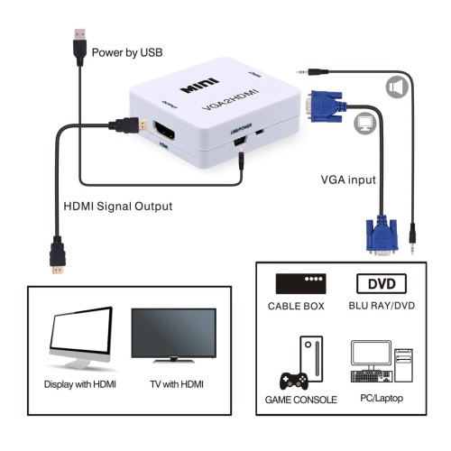 Powertech POWERTECH Video Converter VGA & 3.5mm Audio σε HDMI CAB-H107, Full HD