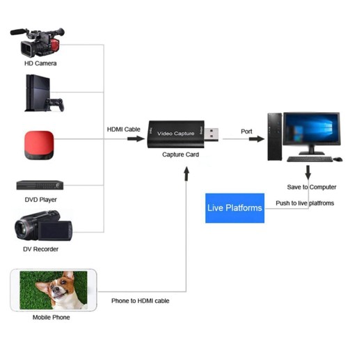 Powertech POWERTECH video capture PTH-047, HDMI/USB σύνδεση, 4K/60Hz, μαύρο