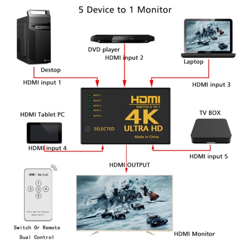 Powertech POWERTECH HDMI amplifier switch PTH-052 με τηλεχειριστήριο, 5 σε 1, 4K