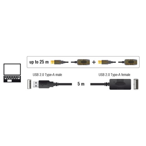 DELOCK DELOCK καλώδιο USB 2.0 αρσενικό σε θηλυκό 82308, active, 5m, μαύρο
