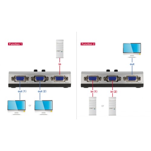 DELOCK DELOCK VGA switch 87758, 2 σε 1, bidirectional, 1080p/60Hz, ασημί