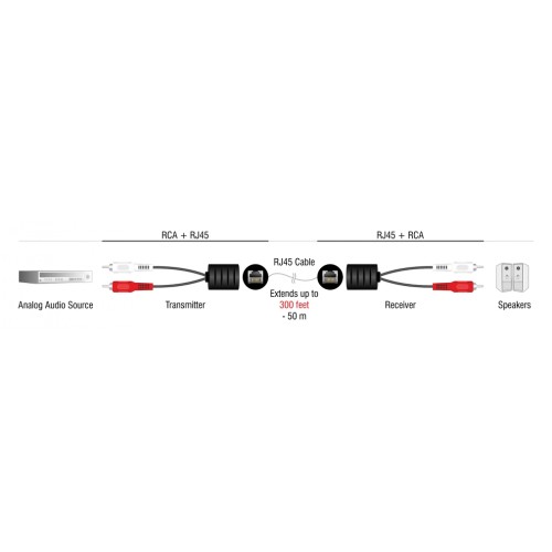 DELOCK DELOCK audio extender 87857 RCA σε RCA, μέσω καλωδίου RJ45, έως 50m