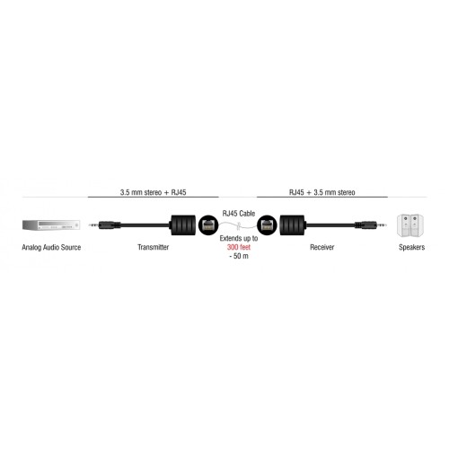 DELOCK DELOCK audio extender 87858 3.5mm σε 3.5mm, μέσω καλωδίου RJ45, έως 50m