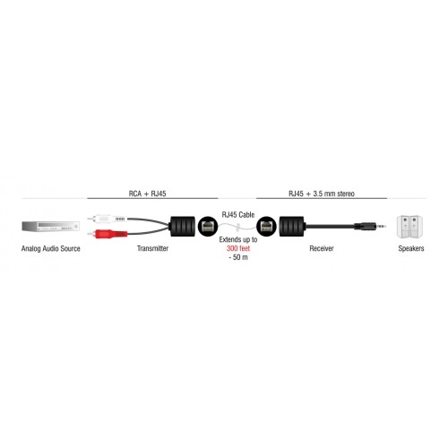 DELOCK DELOCK audio extender 87859 3.5mm σε RCA, μέσω καλωδίου RJ45, έως 50m