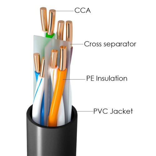 Powertech POWERTECH καλώδιο δικτύου CAB-N293, Cat 6 U/UTP, CCA, 24AWG, 100m, μαύρο