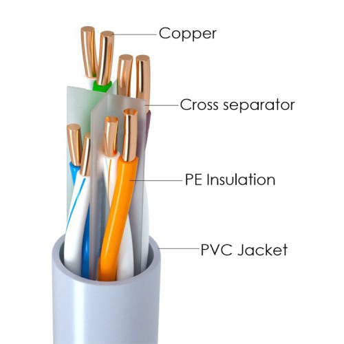 Powertech POWERTECH καλώδιο δικτύου CAB-N295, Cat 6 U/UTP, copper, 100m, γκρι