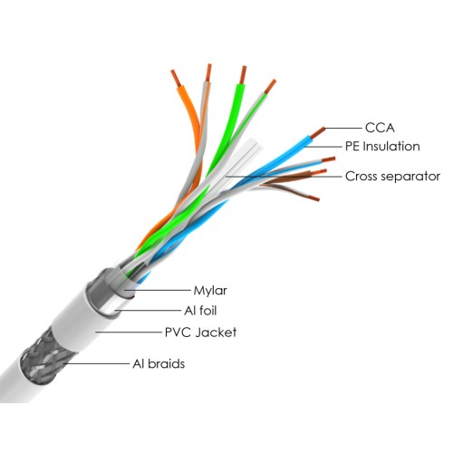 Powertech POWERTECH καλώδιο δικτύου CAB-N297, Cat 6 S/FTP, CCA, 24AWG, 100m, γκρι