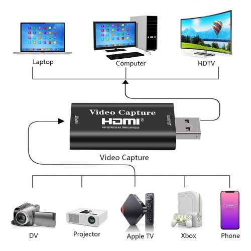 Powertech POWERTECH video capture CAB-H147, HDMI/USB σύνδεση, 4K/60Hz, μαύρο
