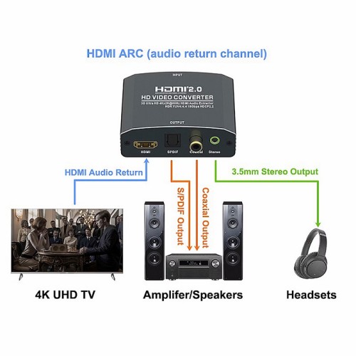 Powertech POWERTECH HDMI audio extractor CAB-H153, 4K/60Hz, γκρι