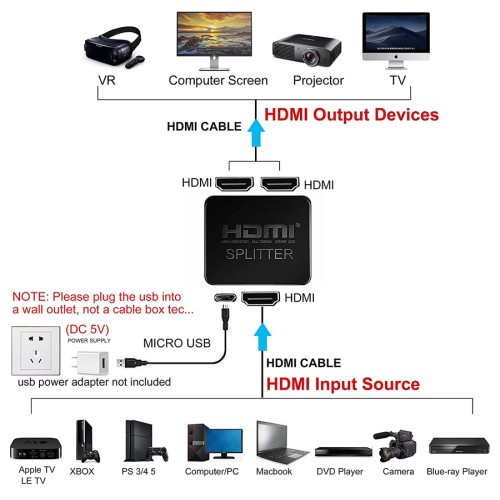 Powertech POWERTECH HDMI splitter CAB-H163, 1-in σε 2-out, 4K/30Hz, HDR/HDCP, μαύρο