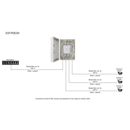 PULSAR PULSAR extender EXT-POE3H με κυτίο, PoE, IP56