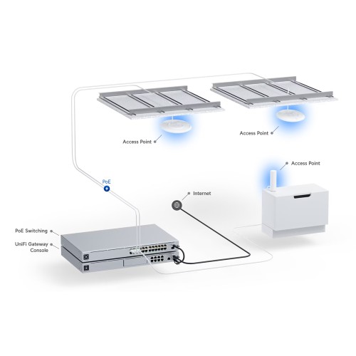 UBIQUITI UBIQUITI Access Point UniFi U6+, WiFi 6, 3000Mbps, Dual band, PoE