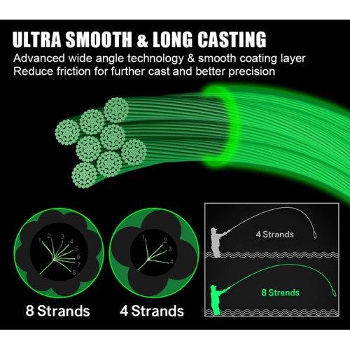 SEAKNIGHT SEAKNIGHT νήμα Manster LN3205, οκτάκλωνο, 20.4kg, 0.28mm, 300m, πράσινο