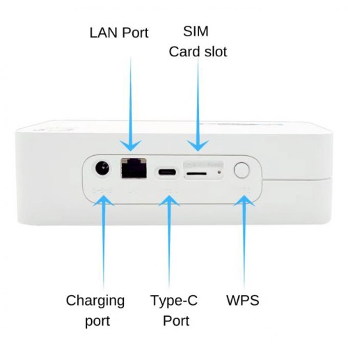 OLAX OLAX router 5G LTE G5010 με LAN θύρα, Wi-Fi 6, dual band, 4000mAh