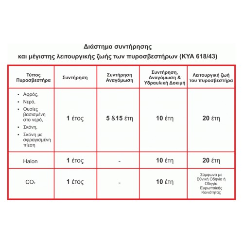 MOJE AUTO MOJE AUTO πυροσβεστήρας αυτοκινήτου 98-012 με μανόμετρο, 2kg σκόνης ABC