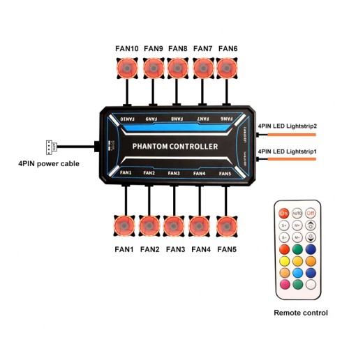 Powertech POWERTECH RGB fan controller PCF01-5C με ασύρματο χειριστήριο, 10 connectors