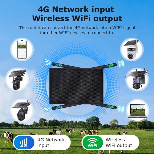 Sectec SECTEC ηλιακό router ST-SR08-EU-PNL με 2x πάνελ, 4G LTE, 150Mbps, 20100mAh, IP66