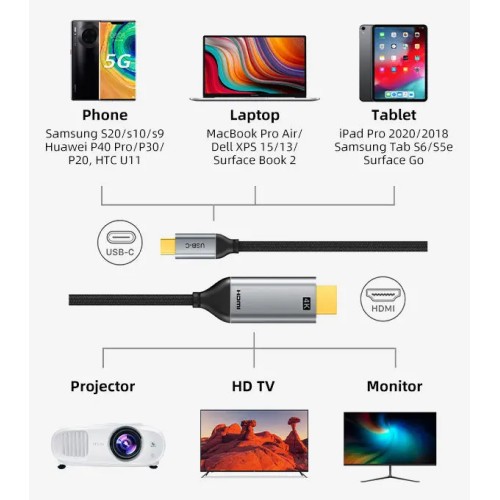 CABLETIME CABLETIME καλώδιο USB-C σε HDMI CT-PU31-CMHD3, 4K/30Hz, 1.8m, μαύρο