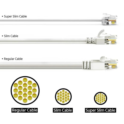 Powertech POWERTECH καλώδιο δικτύου CAB-N467, Cat 6A U/UTP, ultra slim, copper, 500MHz, 0.15m, λευκό