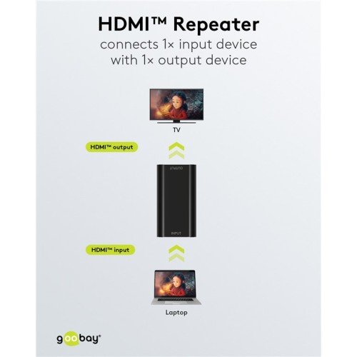 GOOBAY GOOBAY HDMI repeater 58491, 4K/30Hz έως 30m, 1080p 3D έως 40m, μαύρο