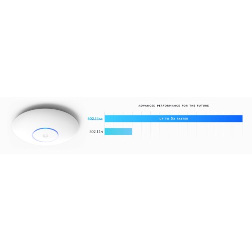 UBIQUITI UBIQUITI Access Point UAP-AC-PRO, dual-band, 3x3 MIMO 802.11ac