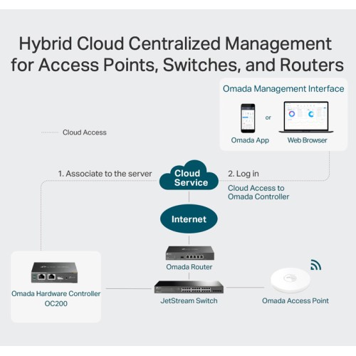 TP-Link TP-LINK Omada Hardware Controller OC200, Ver. 2.0
