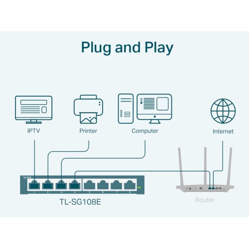 TP-Link TP-LINK Easy Smart Switch TL-SG108E, 8-port 10/100/1000Mbps, Ver 6.0