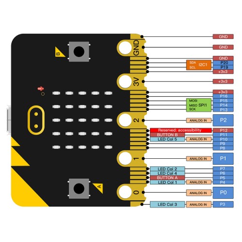 KEYESTUDIO KEYESTUDIO Micro:bit V2.0 board MB0103