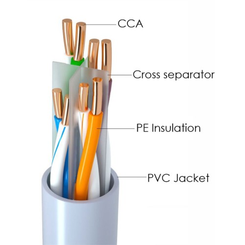 Powertech POWERTECH καλώδιο δικτύου CAB-N291, Cat 6 U/UTP, CCA, 24AWG, 100m, γκρι