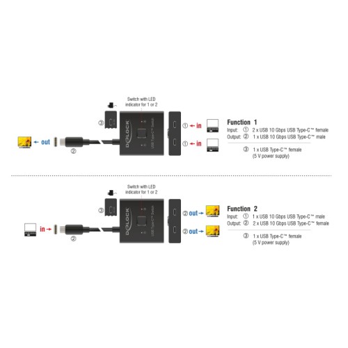 DELOCK DELOCK USB-C switch 18911, 2 σε 1 bidirectional, 10Gbps, 8K, 100W, μαύρο