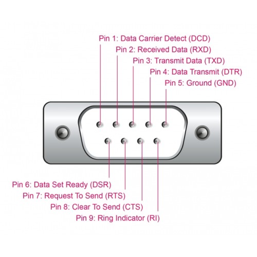 DELOCK DELOCK αντάπορας USB σε RS-232 64276, 460.8Kbps, 0.25m, μαύρος