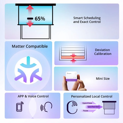 SONOFF SONOFF smart διακόπτης MINI-RBS για μηχανισμό κουρτινών, WiFi, συμβατός με Matter, λευκός